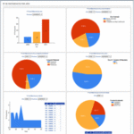 Curso online sobre ratios en RRHH