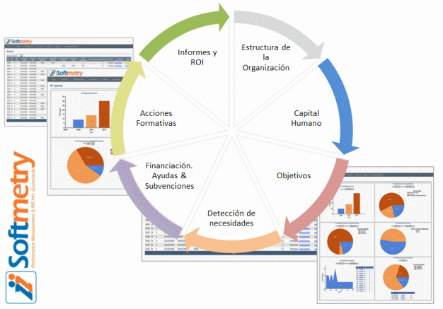 Ciclo de automatización de Softmetry