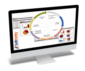 Softmetry es una herramienta que ayuda a las organizaciones a mejorar su gestión de la formación.