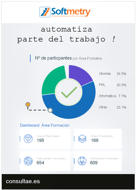 ERP Formación bonificada