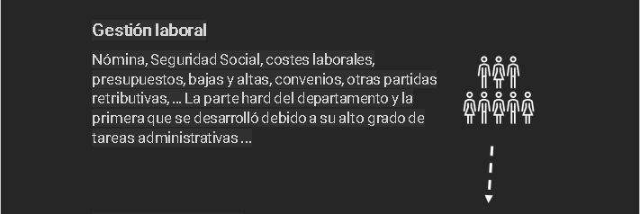 Software de gestión laboral