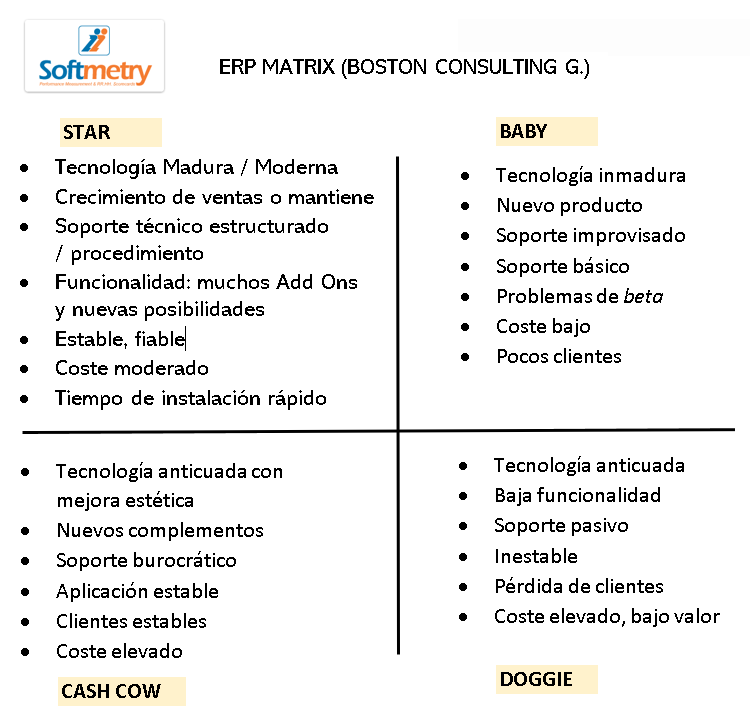 Matriz de clasificación del software ERP